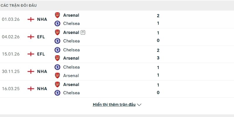 Lịch sử so tài Arsenal vs Chelsea