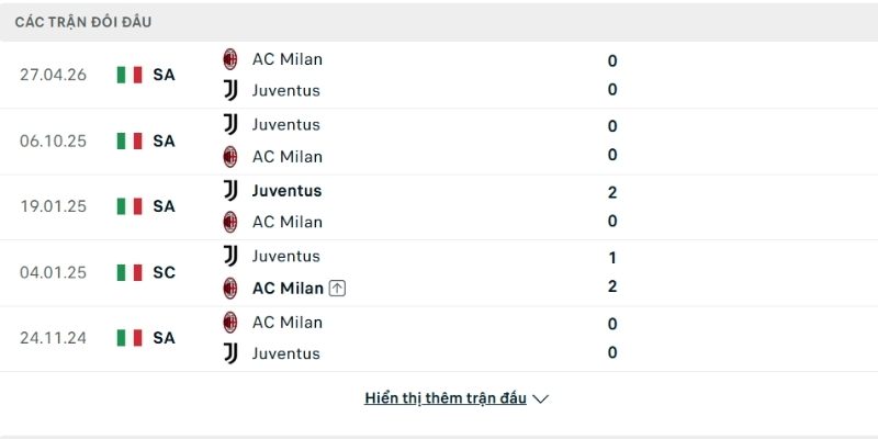 Lịch sử so tài Juventus vs AC Milan